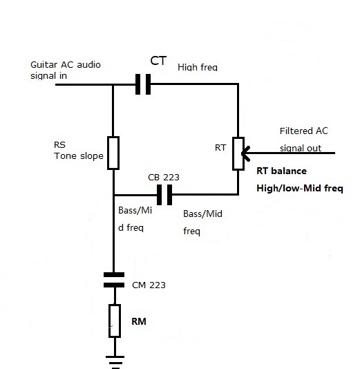 Treble freq control